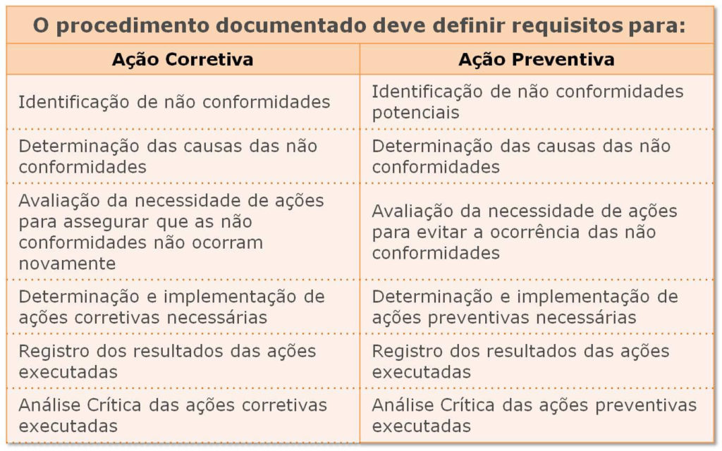 Conhecendo A Abnt Nbr Isoiec 27001 Sgsi Parte 3 7293