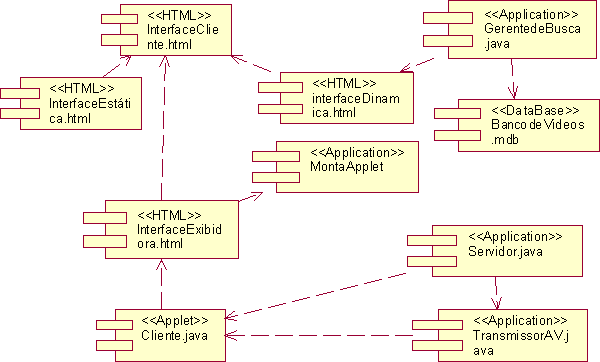 diagrama-componentes-uml