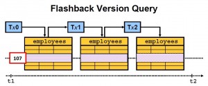 flashback_versions_query