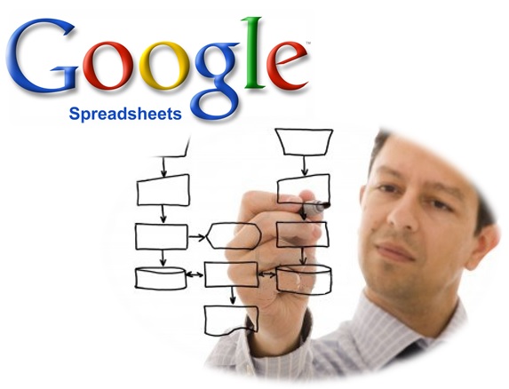 Como criar de forma descomplicada Organogramas utilizando apenas o Google Spreadsheet