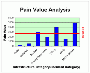 pain_value_analysis-300x245