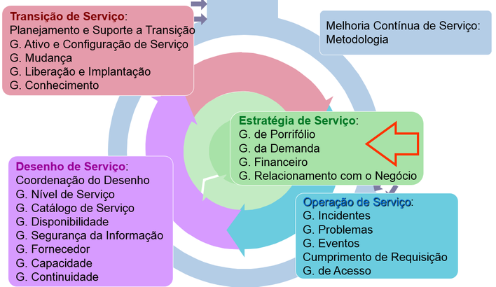 Ciclo de Vida do Serviço de TI da ITIL, Axelos