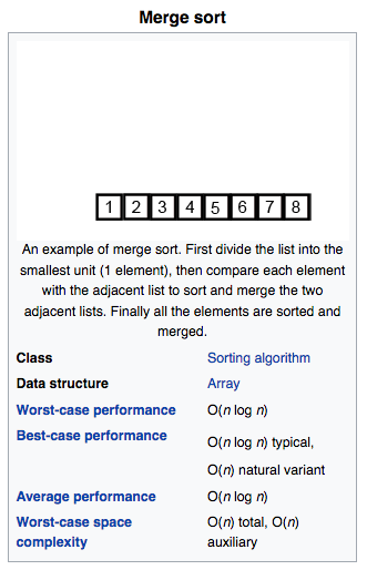 Exemplo de card do Wikipedia mostrando os tempos de um algoritmo