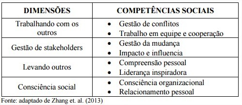tabela-competencias-gerente-projetos