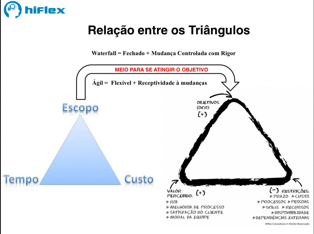 relacao-triangulos-escopo-tempo-custo