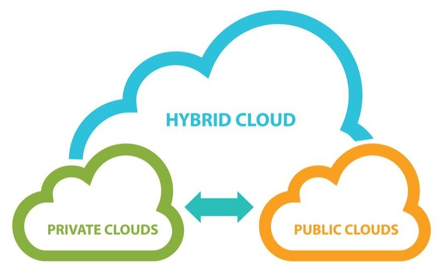 hybrid-cloud-nuvem-hibrida