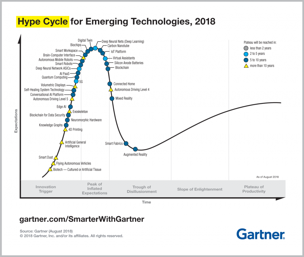 PR_490866_5_Trends_in_the_Emerging_Tech_Hype_Cycle_2018_Hype_Cycle