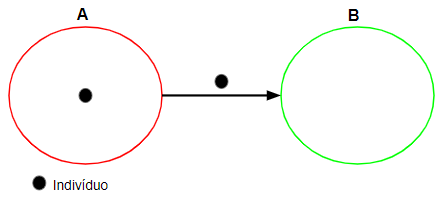 Figura 2 - Decisão de movimento