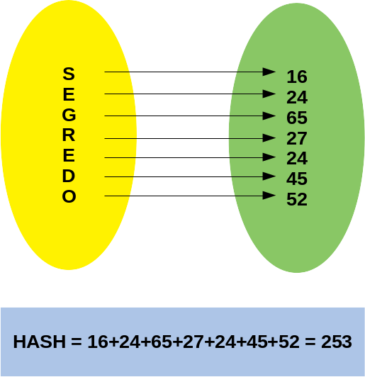 exemplo-hash-sistema-programacao