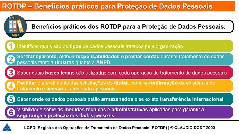 rotdp-lgpd-lei-protecao-dados-03
