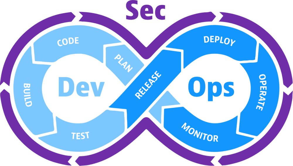 devsecops-seguranca-desenvolvimento-projeto-software